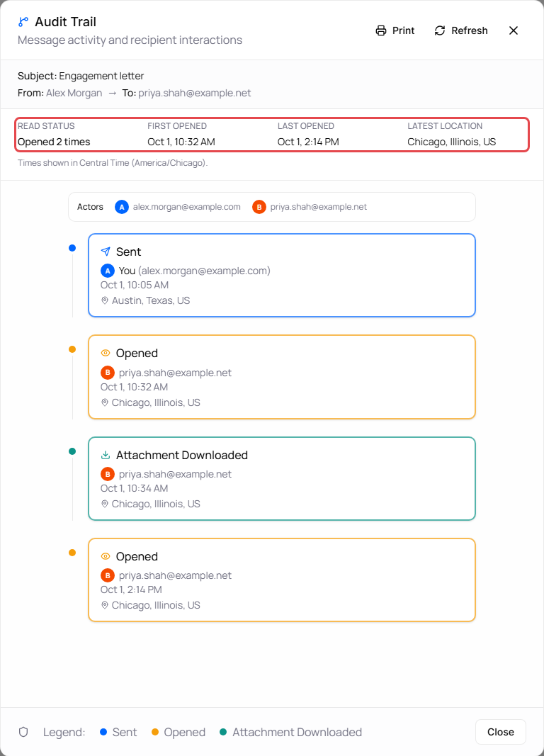 Audit Trail window for a message to Priya Shah, with the summary and the Sent, Opened and Attachment Downloaded events