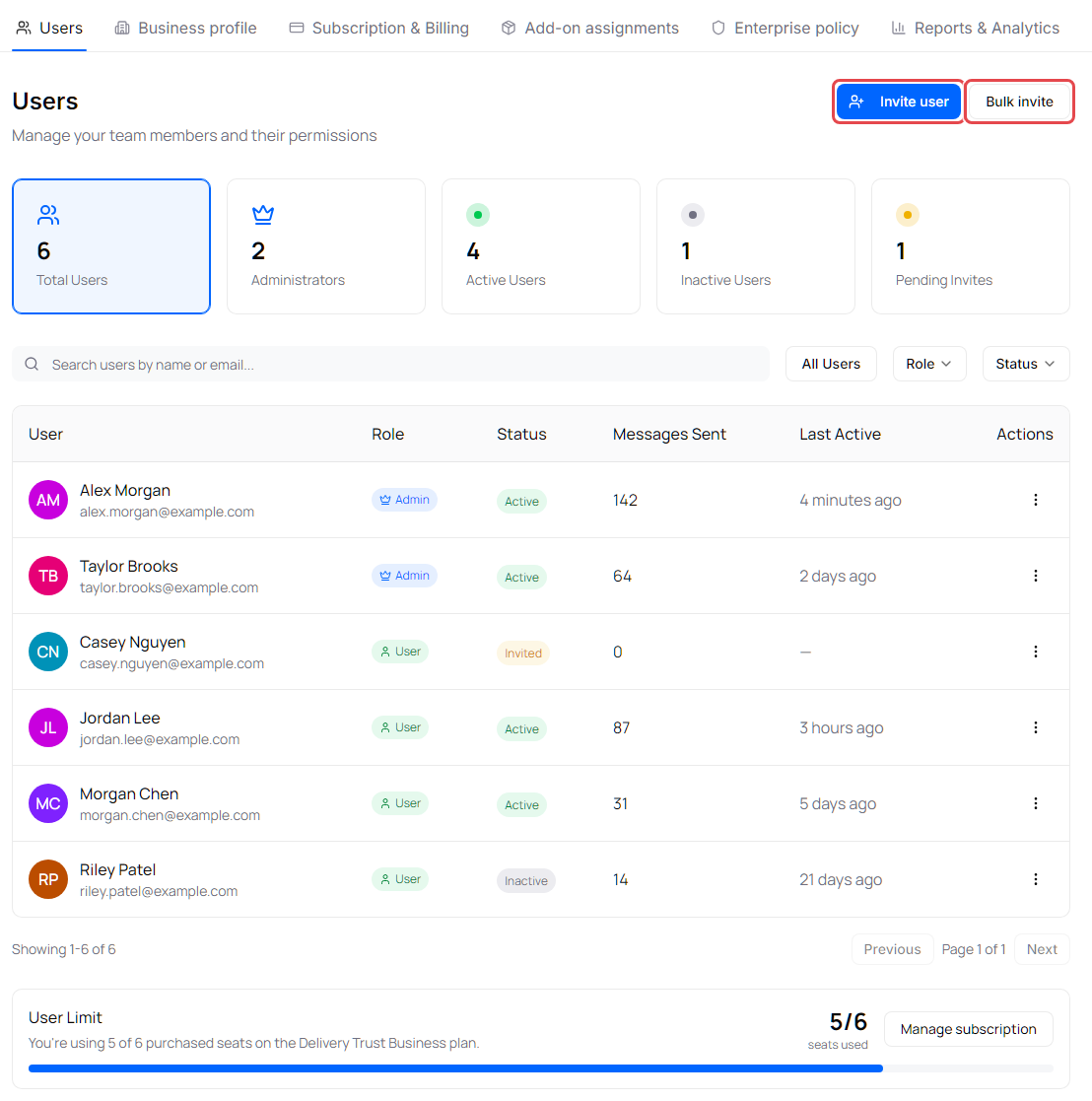 Users tab with summary cards, six users and the User Limit box